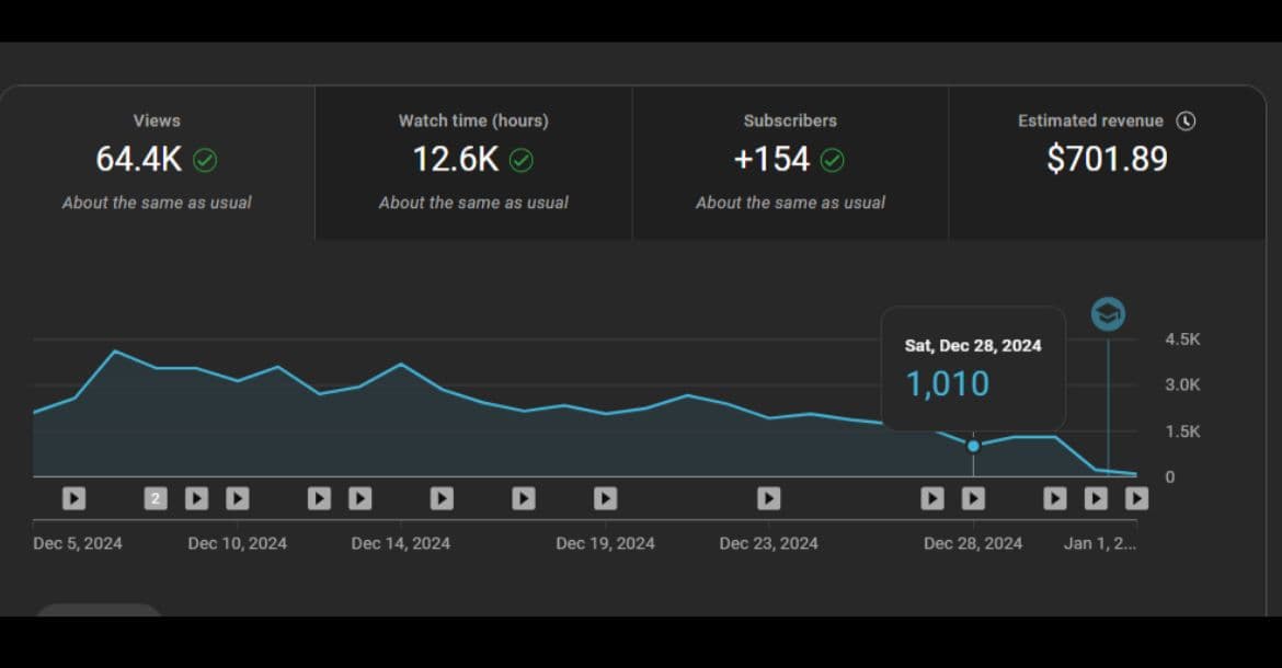 Youtube Automation